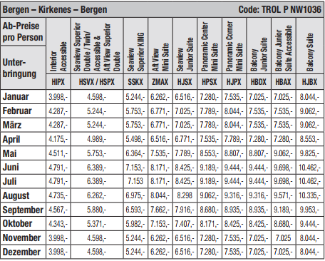 Preise Rundreise ab Kiel mit Color Line und Dovrebahn